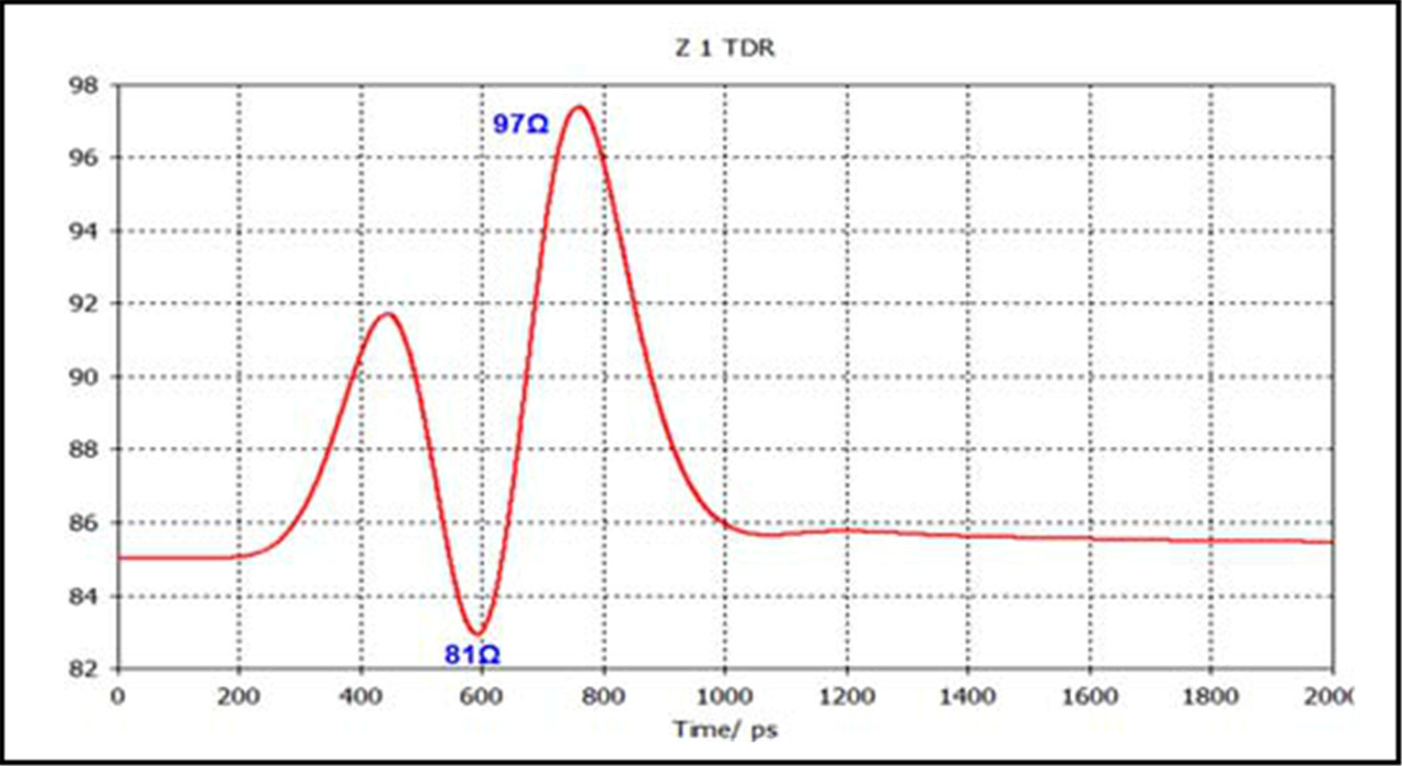 0.8-Pitch Connector algemien Yntroduksje (12)