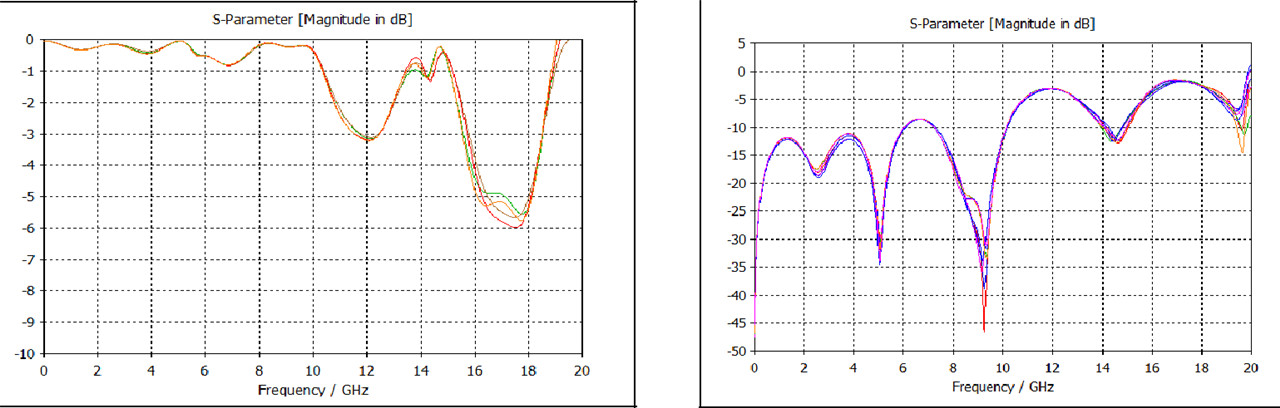 0.8-Pitch Connector algemien Yntroduksje (13)