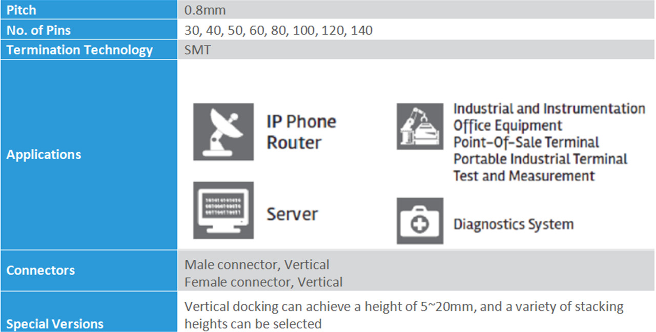 Conector de paso 0,8 global Introdución (2)