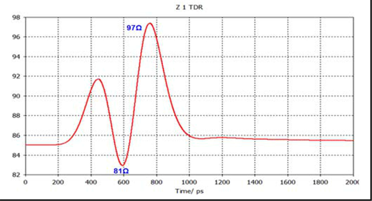 Conector placa a placa de 0,8 mm - 15,7 mm de altura Fem ( (5)