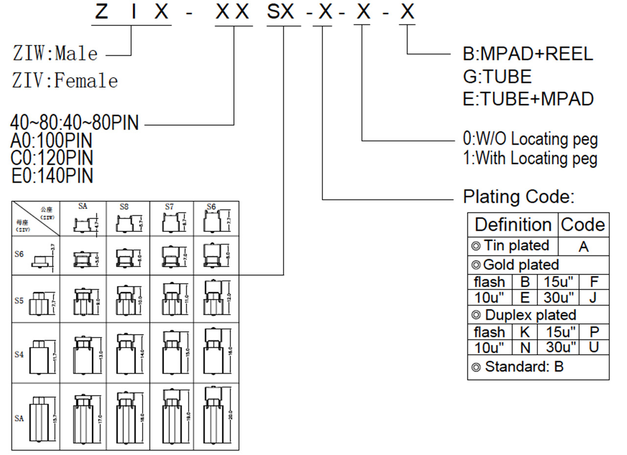 0.8 mm Board to Board connector -5.7mm Taas nga Lalaki (3)