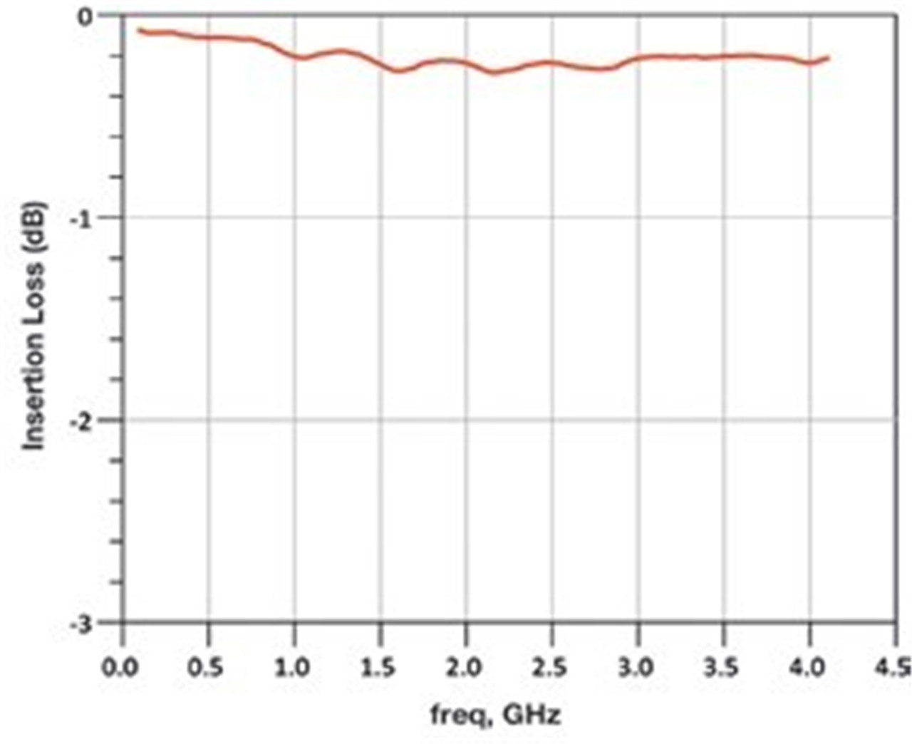 EMBASE CONNECTEUR SMC 1.27mm (1)