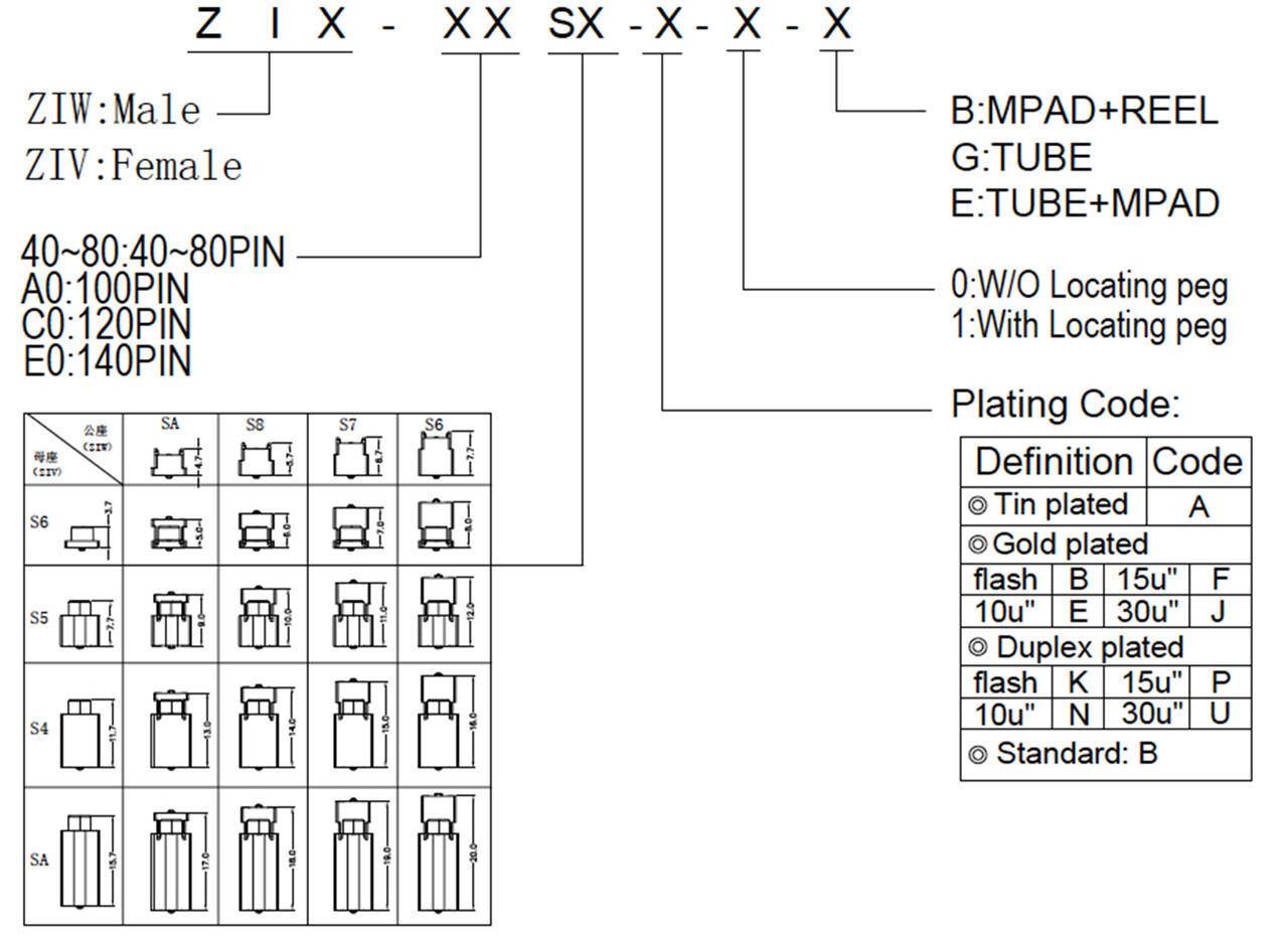 Conector placa a placa de 0,8 mm - Altura Fema de 7,7 mm ((4)